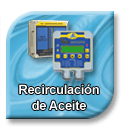 Recirculación de aceite 