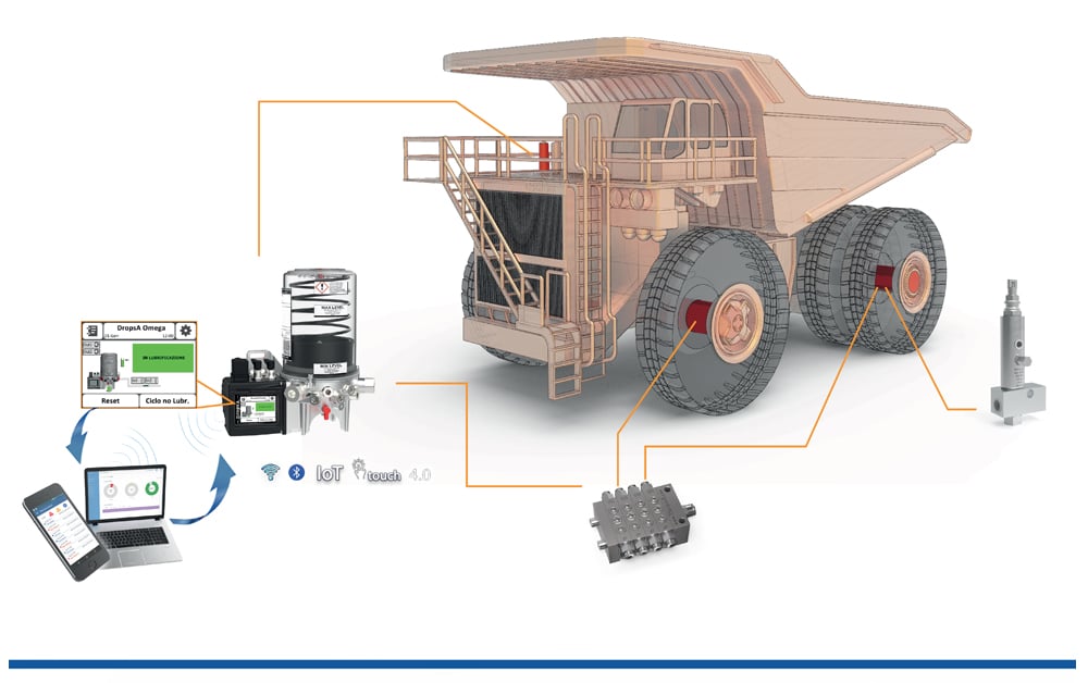 Automatic lubrication for mining trucks