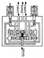 Pressure Inverter