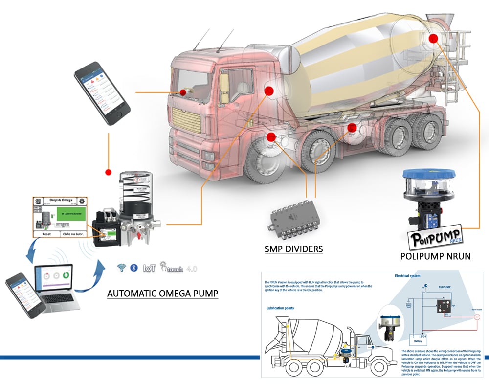 Aditivo para motor Diesel LUBRISTONE™ – LUBRISTONE